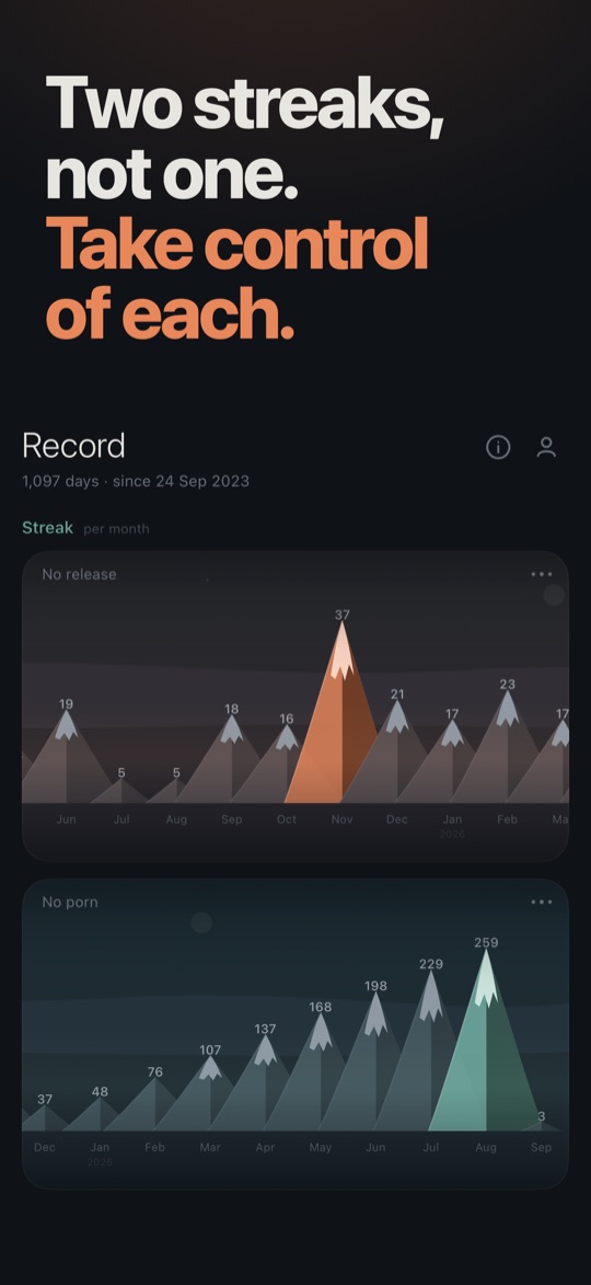 Two streaks, not one. Take control of each. The Record: one mountain range per streak.