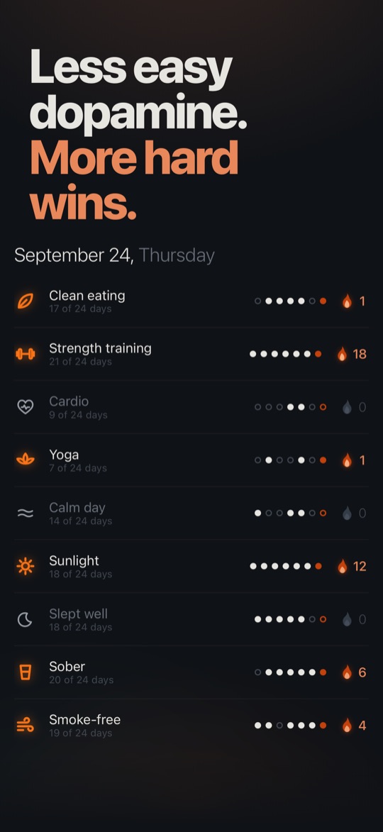 Less easy dopamine. More hard wins. The Habits tab: nine habits, each with its streak.